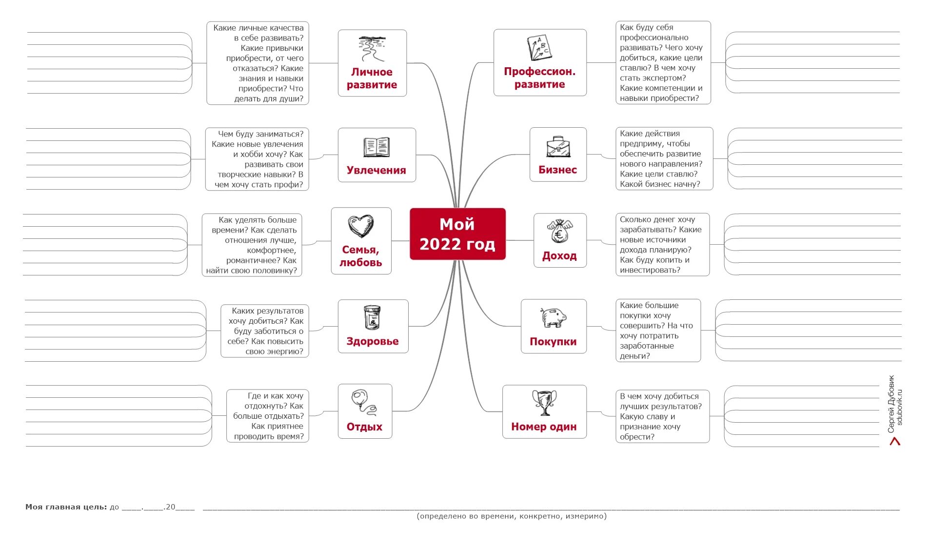 Карта целей на год. Список целей на год шаблон. Цели на год шаблон. Планирование целей на год. Какие цели на 2022