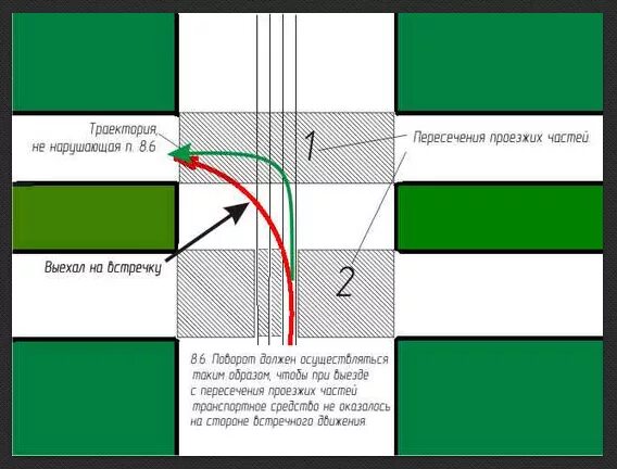 Пересечение проехжихтчастей. Пересечение проезжих частей. Границы перекрестка и границы пересечения проезжих частей. Пересечение нескольких проезжих частей.