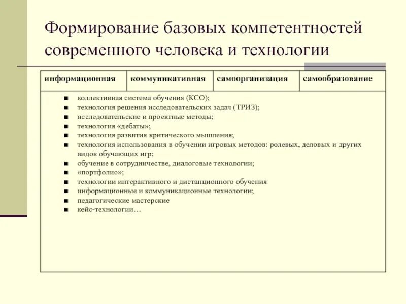 Система ценностей современного образования. Технологии самоорганизации и самообразования. Взаимосвязь самоорганизации и самообразования. Формы, методы самоорганизации. Технология самообразования и самоорганизации личности.