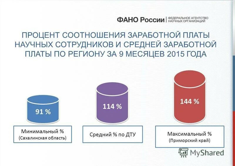 мрот сахалин 2024