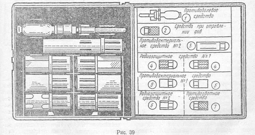 Что находится в аптечке аи 2. Аптечка индивидуальная АИ-2. Аптечка АИ-2, гнездо №2. Аптечка АИ-2 габариты. Аптечка АИ 2 рисунок.