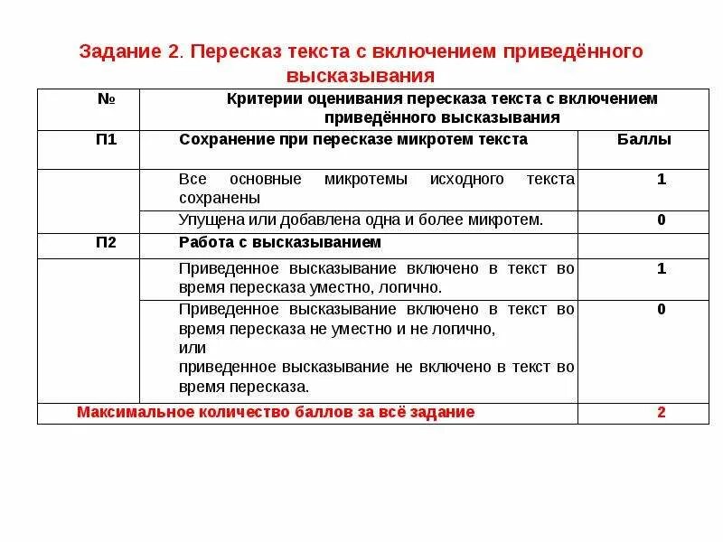 Как вставлять цитату в устном собеседовании правильно. Пересказ текста устное собеседование. ОГЭ пересказ текста. Пересказ текста итоговое собеседование. Устный экзамен пересказ.