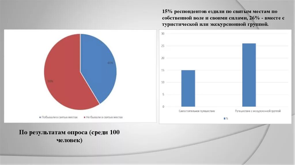 Респондент статистика рб
