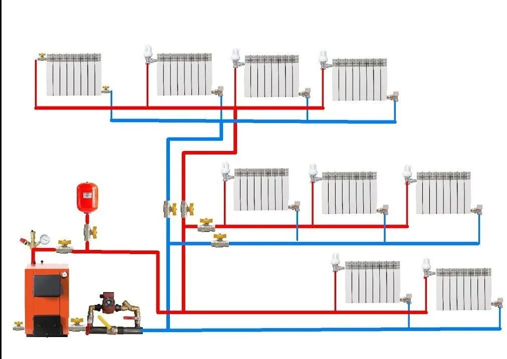 Какие виды систем отопления существуют. Однотрубная система отопления схема. Схема трубы для отопления полипропилен. Двухтрубная система отопления в частном двухэтажном доме схема. Схема подключения двухтрубного отопления газового котла.