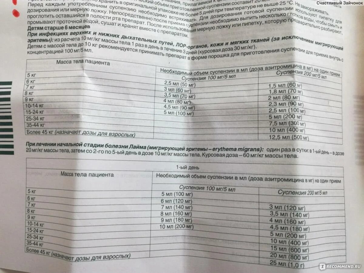 Азитрокс суспензия 200. Азитрокс суспензия 100. Азитрокс 250 мг суспензия. Азитрокс 400 суспензия.