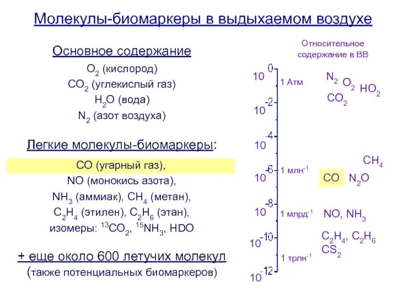 Дыши воздухом сколько. Концентрация со2 в выдыхаемом воздухе. Содержание выдыхаемого воздуха. Норма со2 в выдыхаемом воздухе. Содержание со2 в выдыхаемом воздухе.