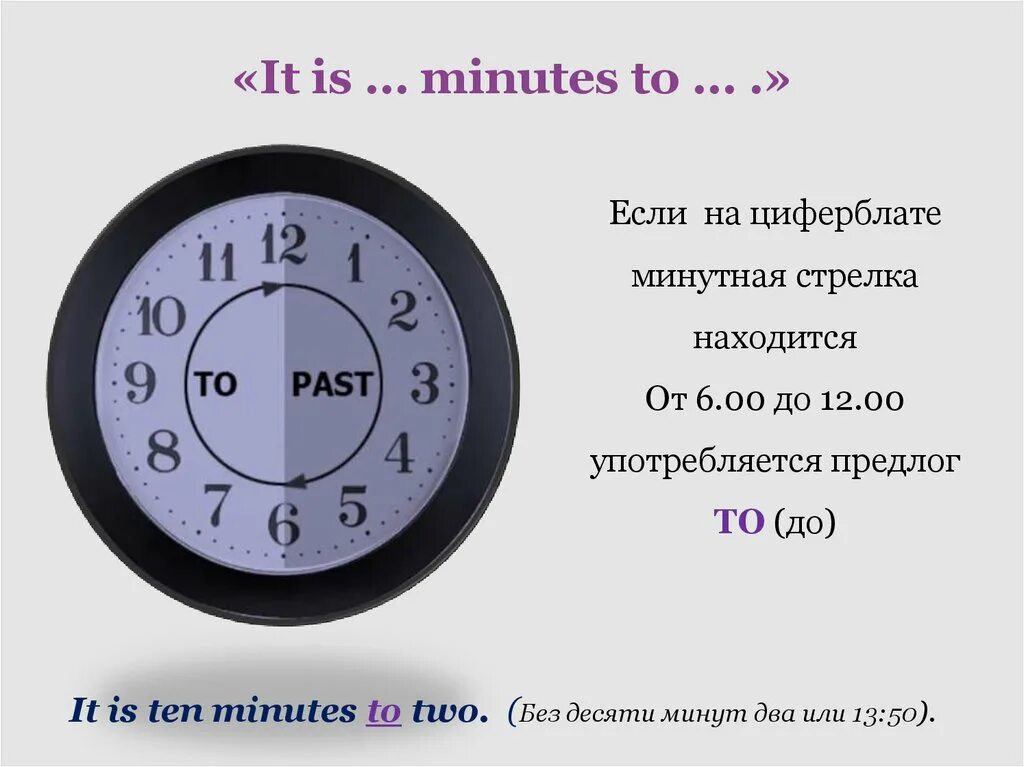 Час после полудня. Часы английский язык циферблат. часы английский язык 5 класс. десять минут. // ten minutes.. без десяти десять.