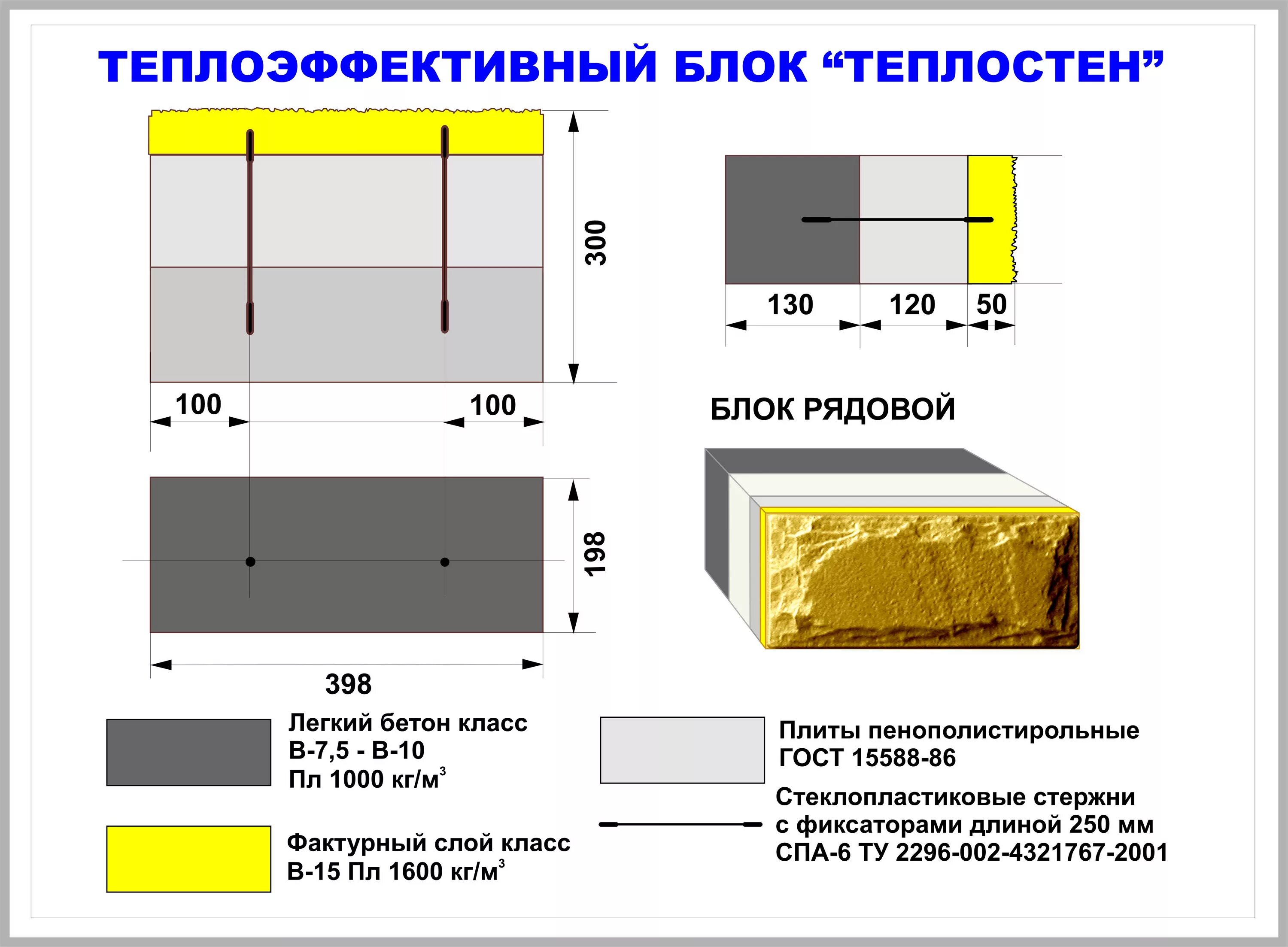 Какой блок теплее. Трехслойный блок теплостен. блоки стеновые теплостен трехслойные. теплостен блоки 400. блоки теплостен конструкция блок рядовой.