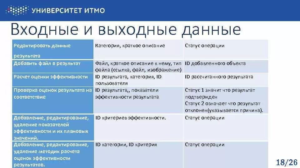 Виды входной и выходной информации. Виды входной и выходной информации