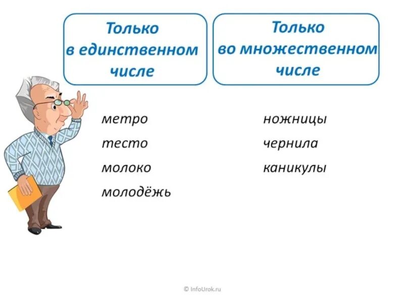 Изменение имен существительных презентация 2 класс