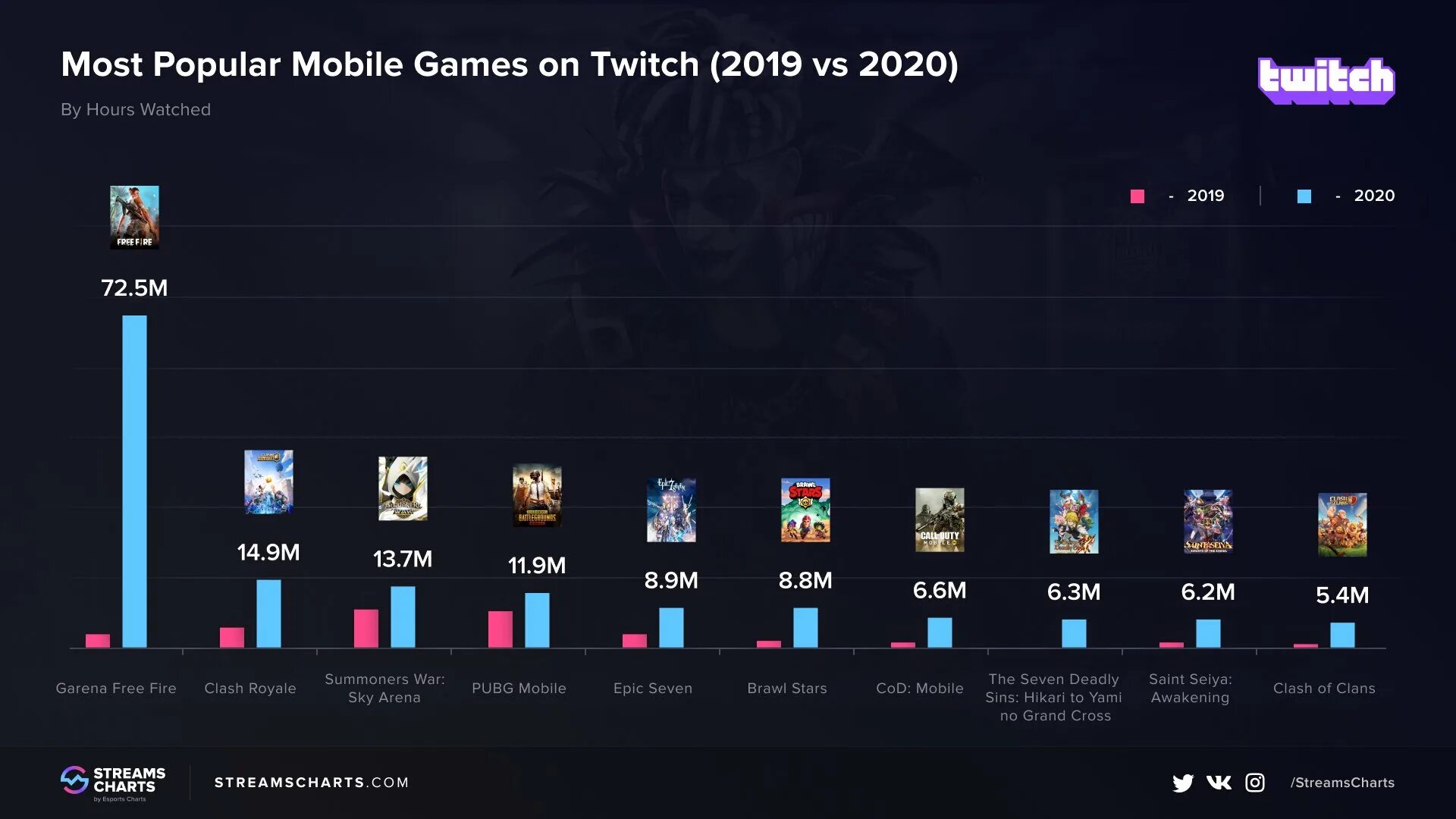 What is popular game. Популярные мобильные игры 2020. Most popular mobile games. Самые популярные мобильные игры 2019. Самые популярные мобильные игры 2021.