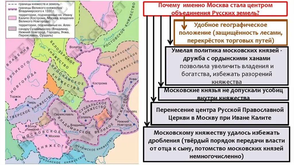 Россия 14 век политика. Земли присоединенные к Москве при Иване Калите. Центром объединения русских земель стало княжество. Объединение земель Иваном 3. Возвышение Москвы присоединение земель.