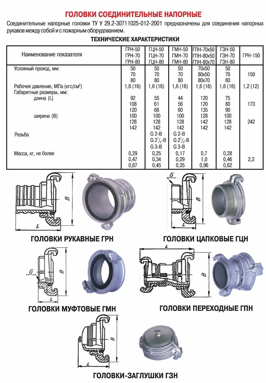 Назначение виды пожарных рукавов рукавных соединений. Головка соединительная муфтовая ГМ-80. Соединительная рукавная головка ГМ-80. Головка соединительная цапковая гр-80. Головка рукавная переходная ГП 50х65.