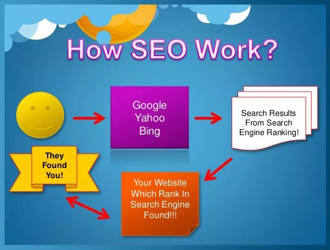 How is your work. Seo work. how search engine optimization works. how does it work. how it&#039;s work обложка.