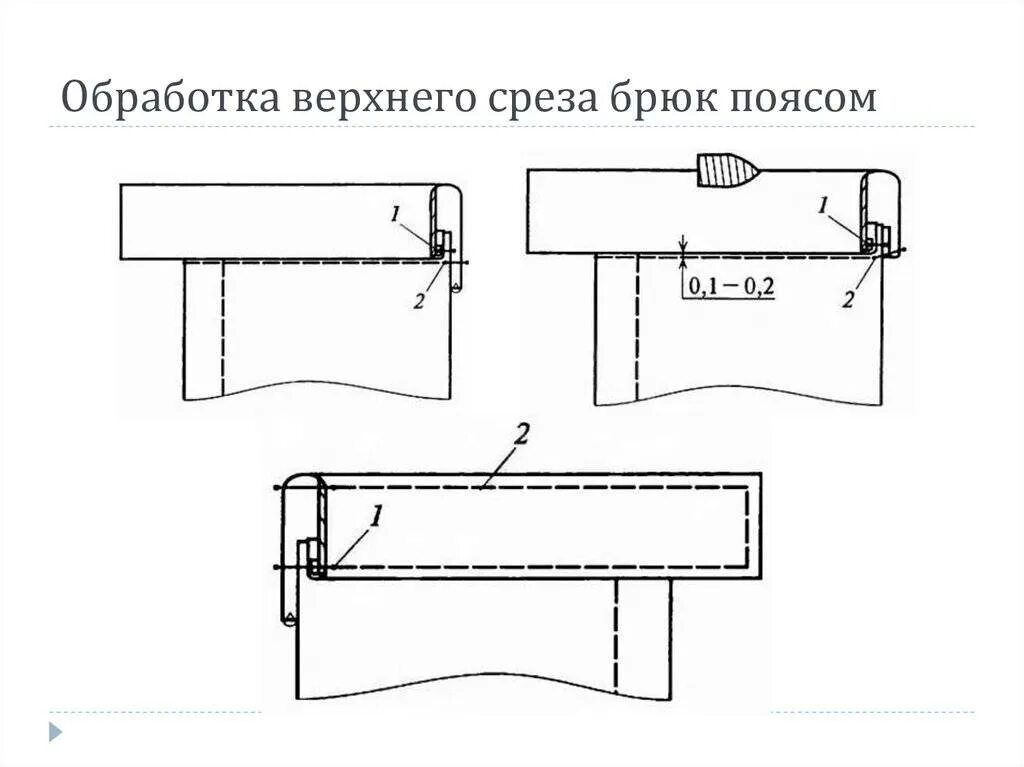 Технологическая карта пояс. Технологическая карта пояс. Технологическая карта обработки пояса. Обработка верхнего среза юбки притачным поясом схема. Технологическая карта изготовления пистолета из дерева.