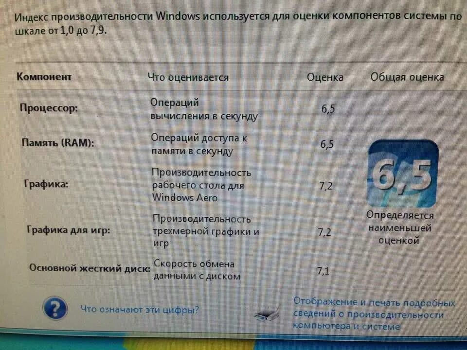 Windows 10 тесты. Индекс производительности виндовс. оценка производительности в windows. индекс производительности windows 7. оценка windows 7.