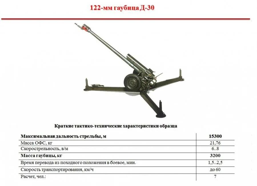 Гаубица д-30 дальность стрельбы 122-мм. Гаубица д-30 дальность стрельбы. Гаубица д-30 характеристика. 120 Мм гаубица д-30 дальность стрельбы.