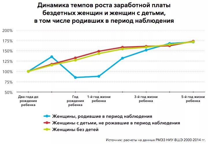 Сколько семей в рф. Бездетные статистика Россия. Статистика бездетных семей в России. Количество бездетных семей. Процент бездетных.