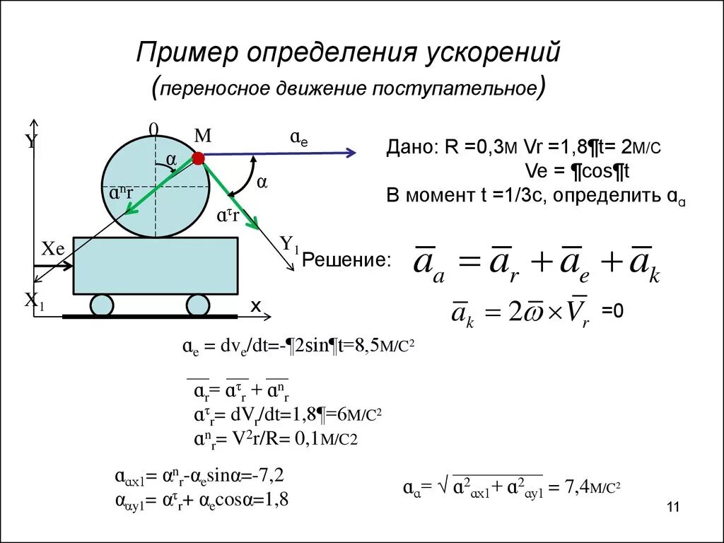 Сложное движение точки теоретическая механика. Переносная скорость теоретическая механика формула. Сложное движение скорость термех. Переносное движение теоретическая механика.