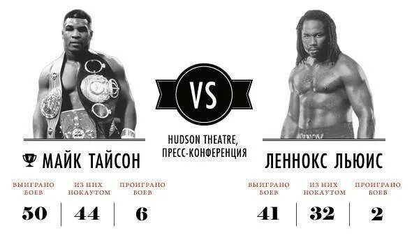 Программа тренировок майка тайсона. Тренировочный план майка тайсона. Тренировочный план майка тайсона. Программа тренировок майка тайсона. Майк тайсон тренировка программа.