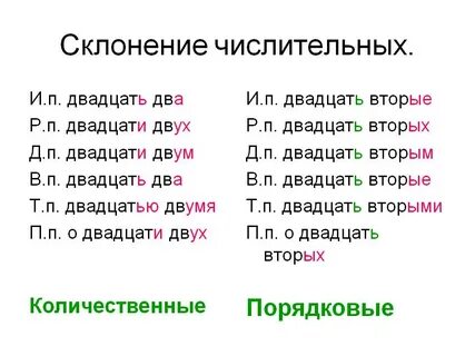 Склонение имен числительных по падежам