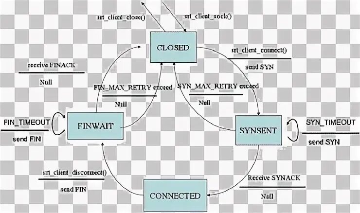 Network congestion. Network congestion
