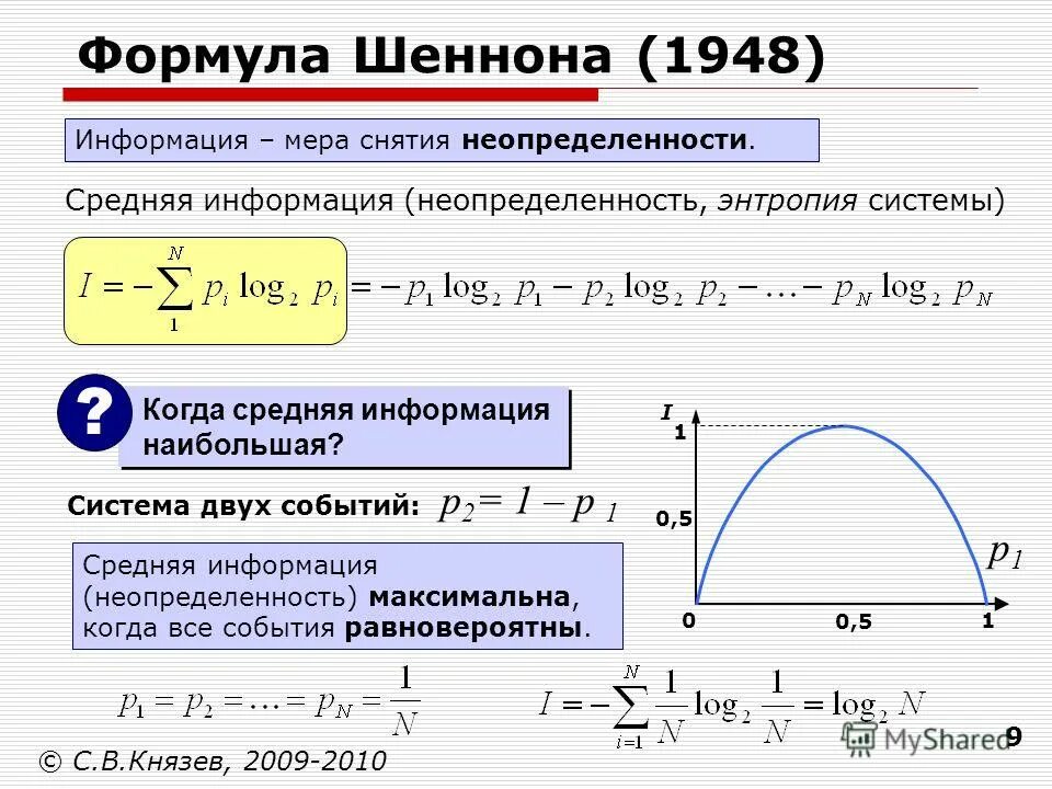 Информация мера неопределенности. Формула энтропии по Шеннону. Формула энтропии Шеннона. Формула Шеннона неопределенность. Неопределенность в информатике формула.