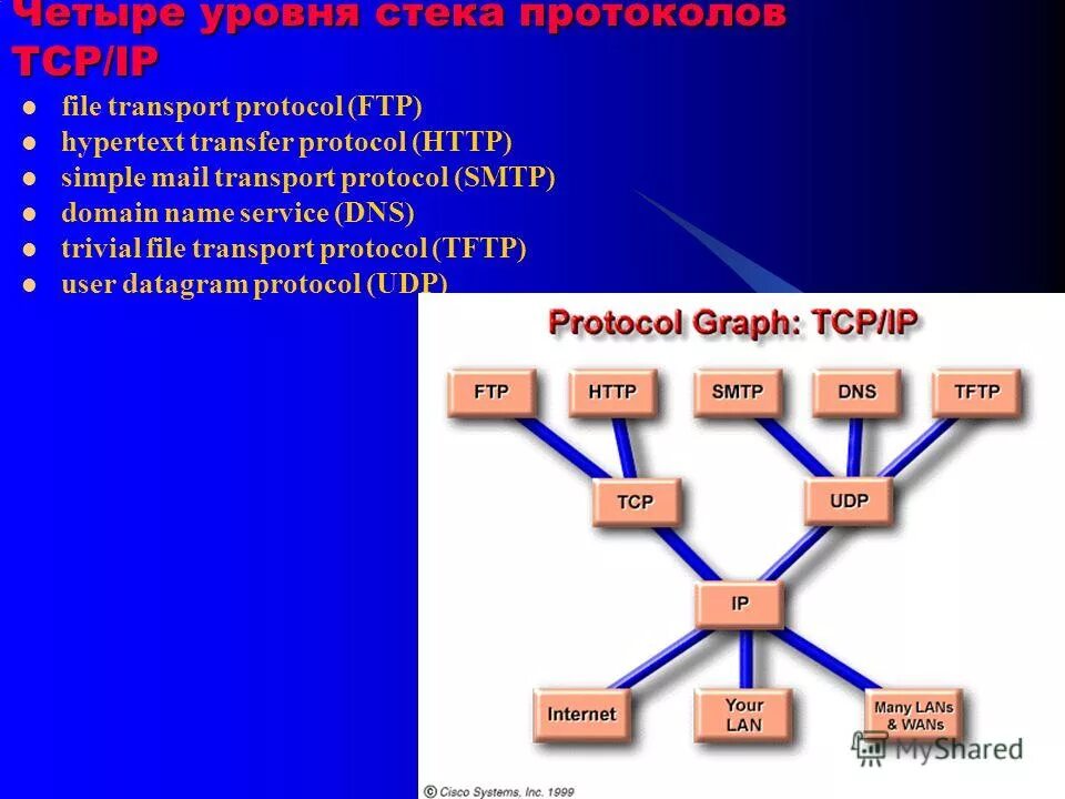 Олиферов компьютерные сети pdf