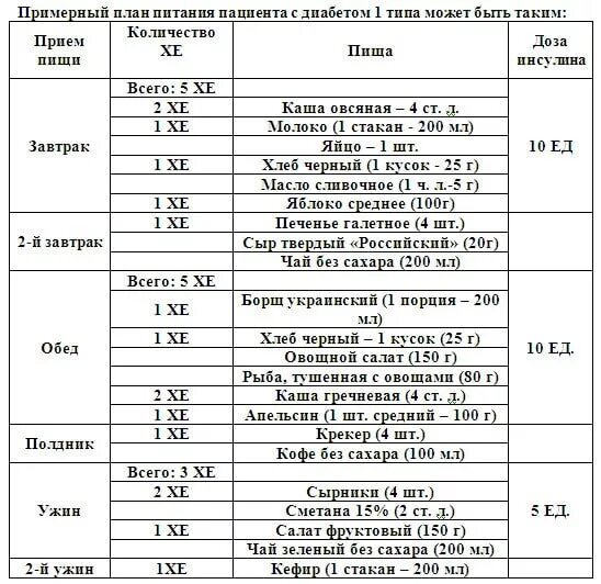 Диета при сахарном диабете 1 типа меню. Меню на день для диабетика 1 типа. Меню при диабете 1 типа на неделю с рецептами. Меню для ребенка с сахарным диабетом 1 типа на каждый день.