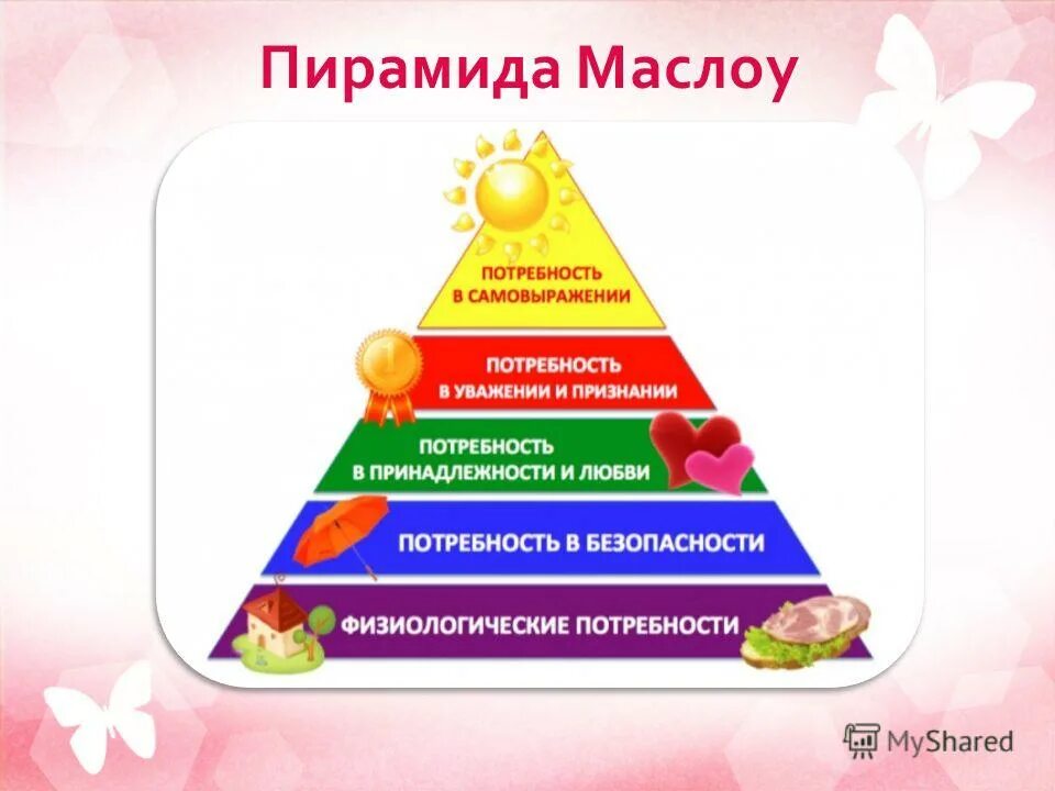 Абрахам Маслоу пирамида. Пирамида потребностей Маслоу 5 уровней. Пирамида Маслоу потребности человека 8 класс. Пирамида Маслоу Обществознание 10 класс.