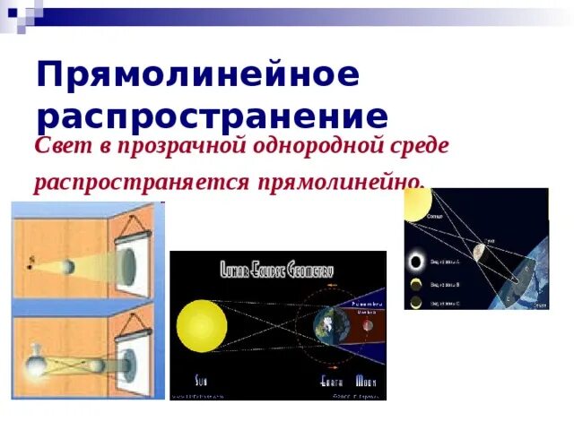 Прямолинейное распространение света в однородной среде. В однородной прозрачной среде свет распространяется прямолинейно. В однородной среде свет распространяется прямолинейно. Распространяется прямолинейно в однородной среде.