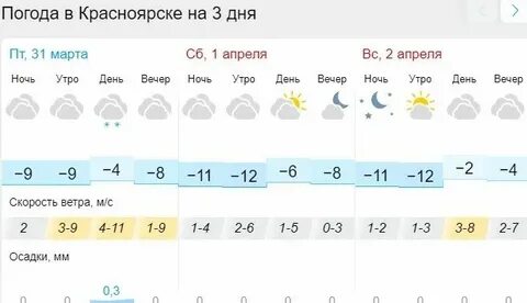 Прогноз на две недели в красноярске