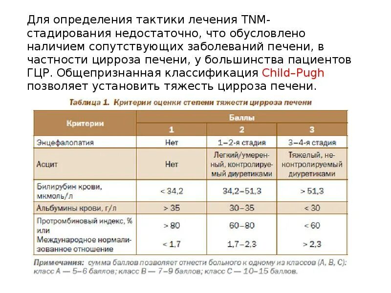 Рак печени стадии прогноз. Тяжесть цирроза печени по child-Pugh. Классификация Чайлд пью. Child Pugh классификация. Гепатоцеллюлярная карцинома по Чайлд пью.