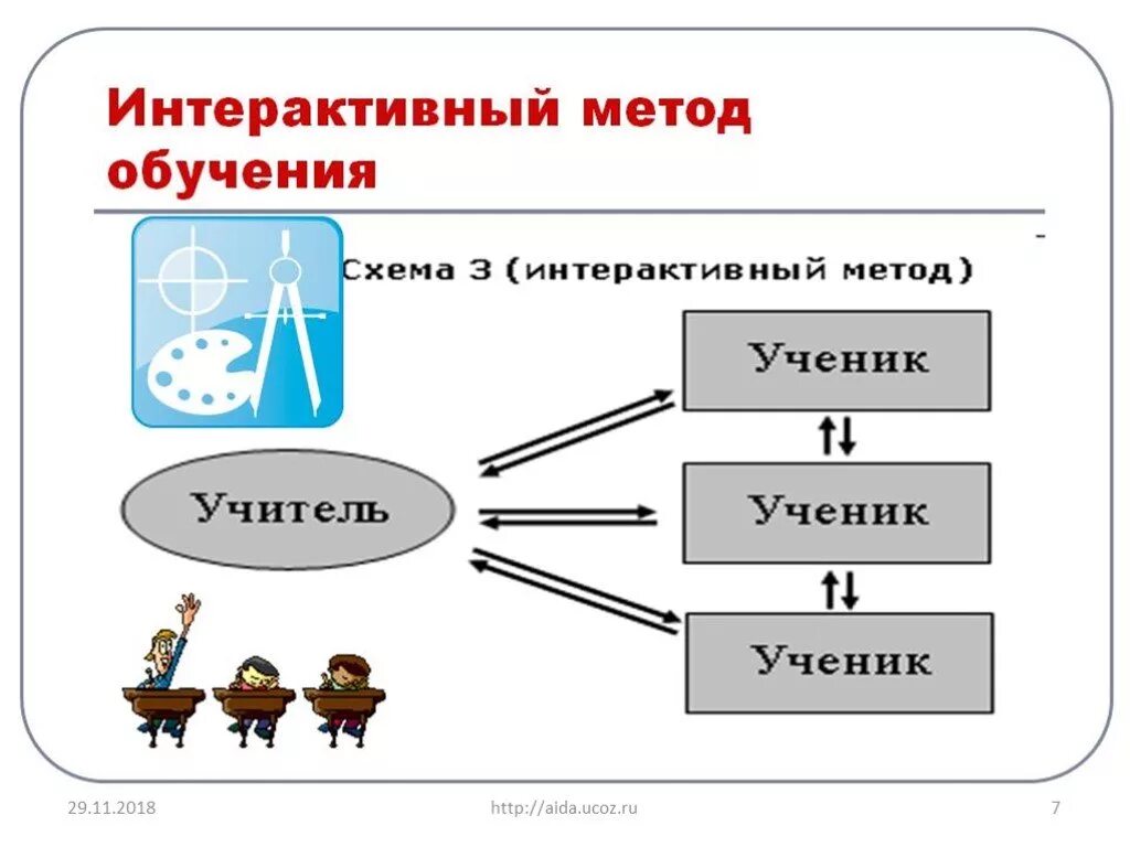 Интерактивные методы изучения. Интерактивный метод обучения. Интерактивные методы обучения. Интерактивное обучение схема. Интерактивные методы работы.