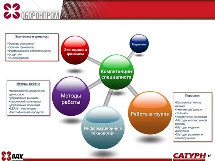 Основы экономики и финансов
