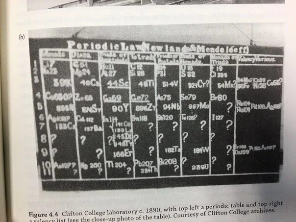 Элементы 0 группы. Первая таблица Менделеева с эфиром. Ньютоний эфир в таблице Менделеева. Таблица Менделеева 1906 года. Таблица Менделеева 1906 года с эфиром.