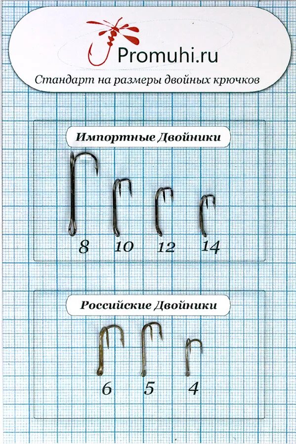 Что означает номер крючка. Размеры крючков для рыбалки. Размеры рыболовных крючков. Крючки рыболовные Размеры. Классификация размеров крючков.