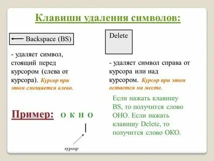 Удаление слева от курсора какая клавиша