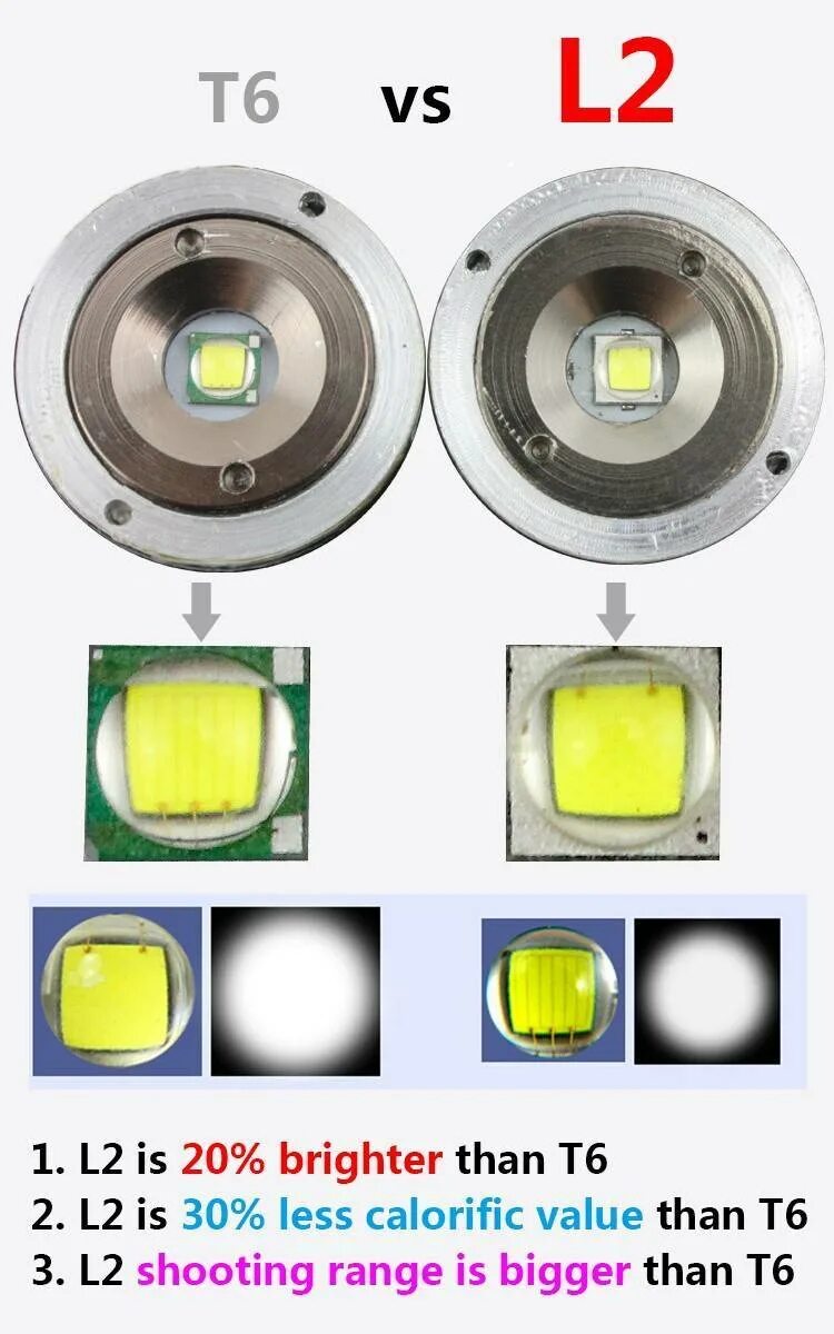 Xml l2. Диод cree xml t6. светодиод cree t6-wc. светодиод cree xm-l2 t6. t6 led или l2 led.