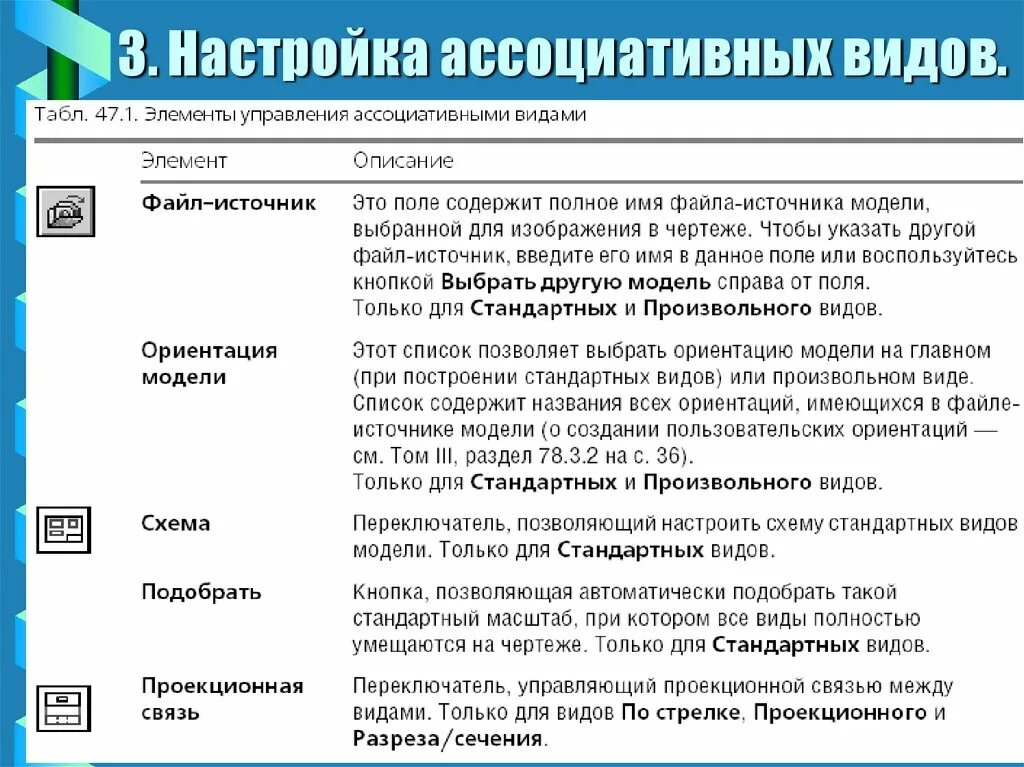 Тип настройки. Ассоциативный вид. Виды ассоциативных видов название. Создание ассоциативных видов с модели.