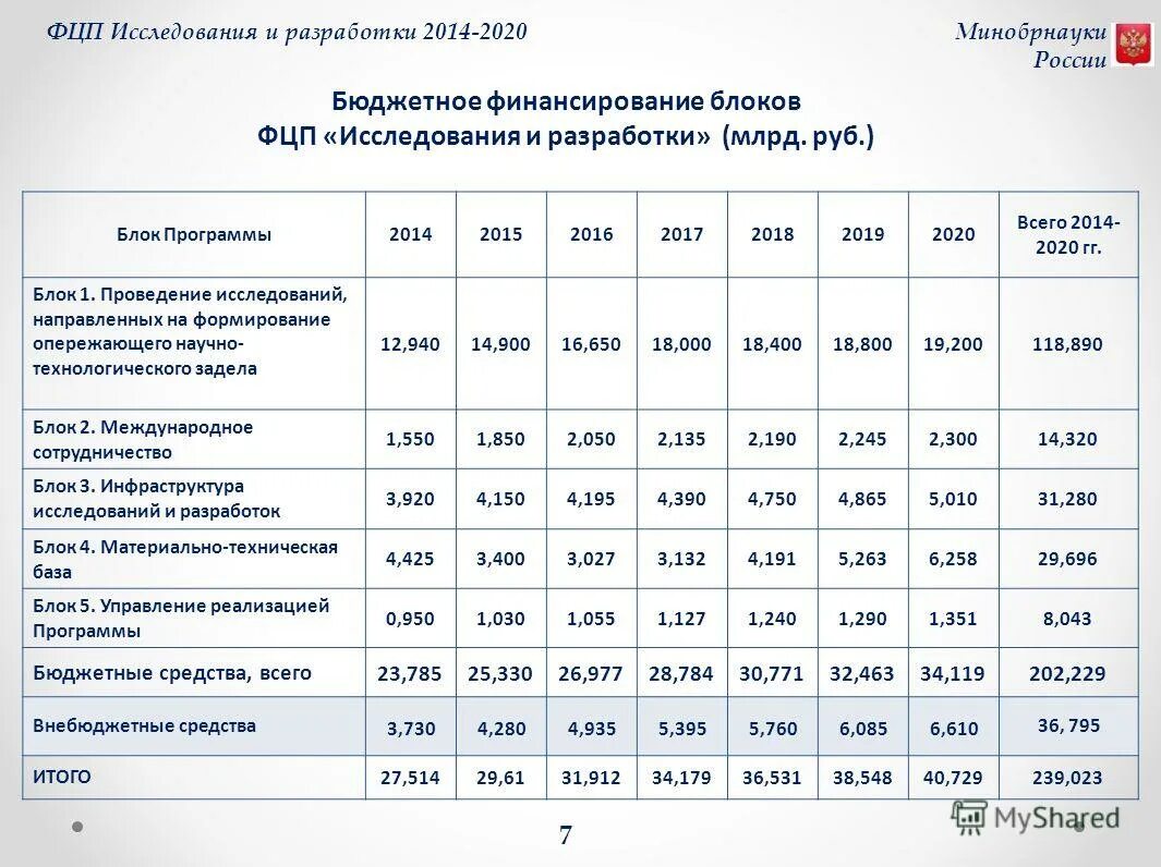 федеральные программы 2016
