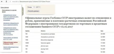Советские банк курс сегодня