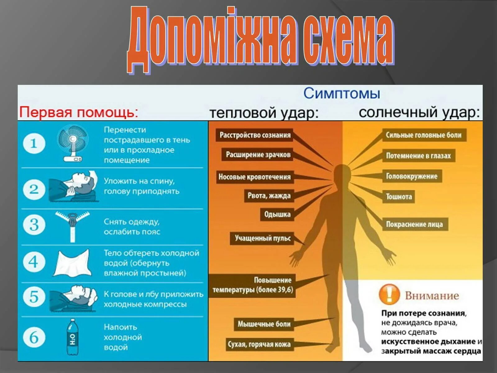 Первые симптомы солнечного удара. Тепловой и Солнечный удар первая помощь. Первая помощь при тепловом и Солнечном ударе. Симптомы при тепловом ударе. Тепловой удар первая.