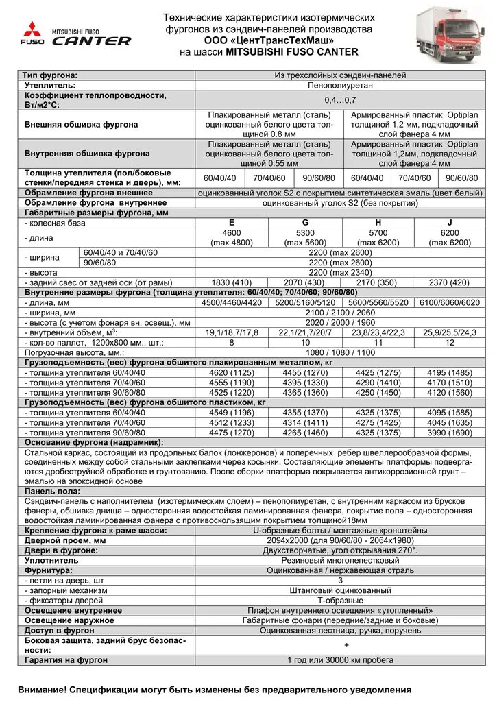 Митсубиси аутлендер 3 технические характеристики. Митсубиси аутлендер технические характеристики. Мицубиси л200 технические характеристики. Mitsubishi технические характеристики. Заправочные емкости опель мокка 1.