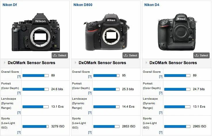 Ремонт зеркальных фотоаппаратов nikon. Full frame Nikon 6d камера. Nikon d500 vs Nikon d7200 DXOMARK. Пробег у зеркальных фотоаппаратов таблица.
