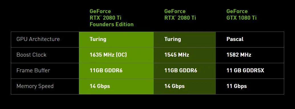 GTX 2000 Series. NVIDIA 2000 Series. GTX 20 Series NVIDIA. RTX 20 Series Specifications.