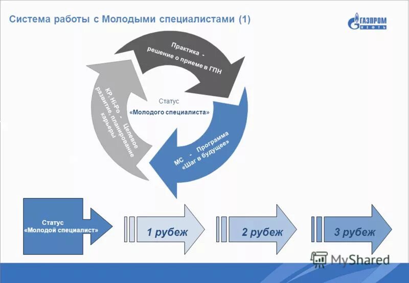 формы и методы работы с молодыми специалистами в школе. система работы молодого специалиста. адаптация молодых педагогов в образовательных учреждениях. система работы молодого специалиста. этапы реализации программы с молодыми специалистами.