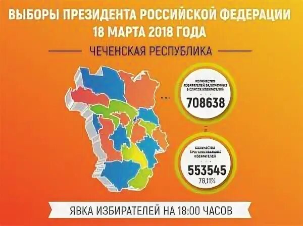 Явка в чеченской республике