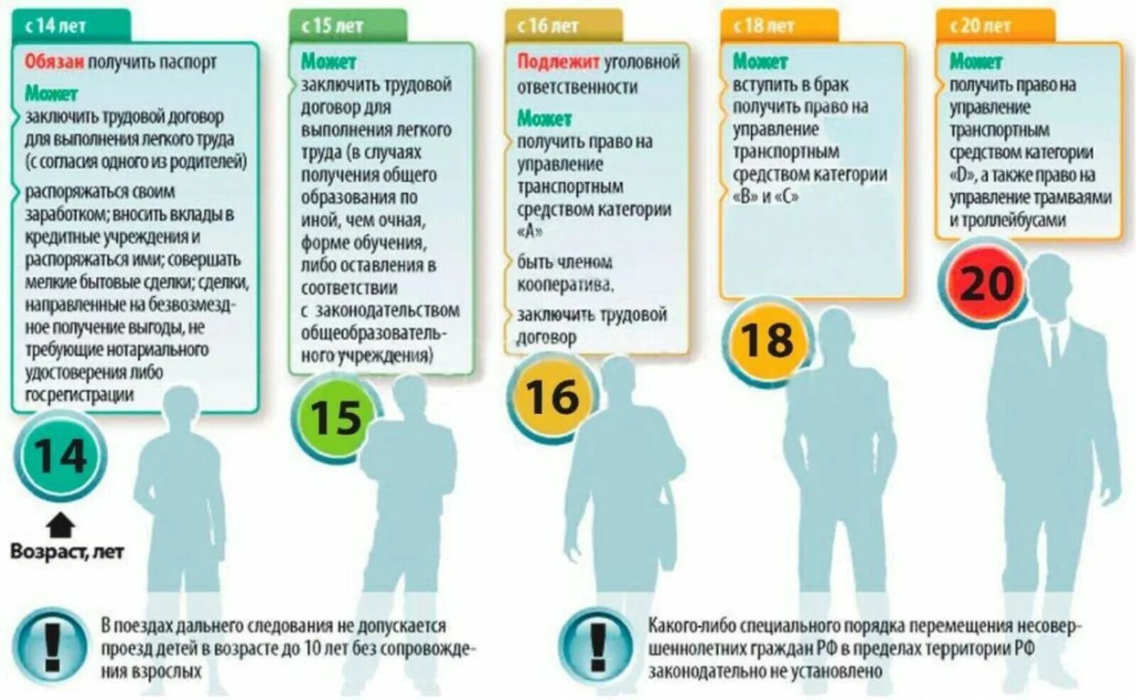 Со скольки лет можно проголосовать. Подросток и легкий труд. Условия легкого труда. Легкий труд 14 лет. Возраст для лёгкого труда.