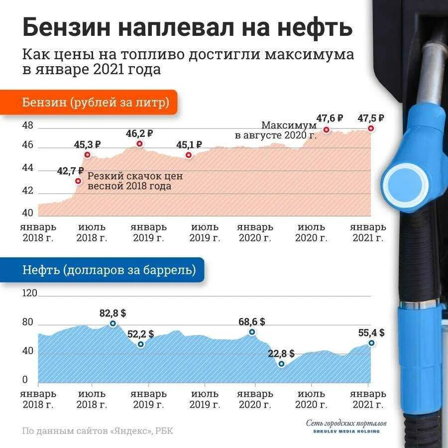 На сколько процентов вырос бензин. График подорожания бензина. Таблица стоимости бензина. Затраты на топливо. Рост акцизов на бензин.